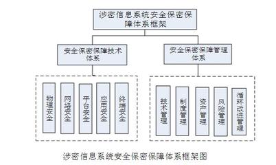 構(gòu)筑涉密數(shù)據(jù)安全屏障 北京軟件開(kāi)發(fā)公司的自主可控之道