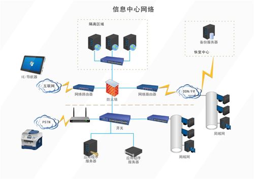 億圖圖示最新版 比Visio更強(qiáng)大的流程圖與網(wǎng)絡(luò)圖繪圖軟件，助力網(wǎng)絡(luò)與信息安全軟件開(kāi)發(fā)