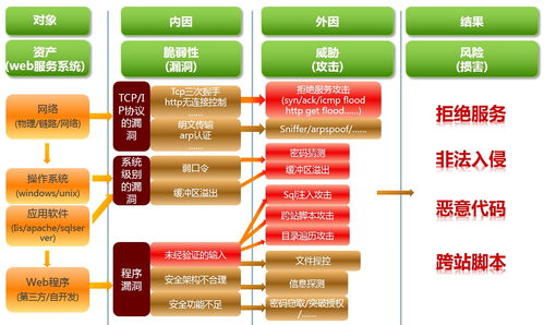 智慧安全 護(hù)航教育信息化——綠盟科技三步搞定智慧校園網(wǎng)絡(luò)安全建設(shè)